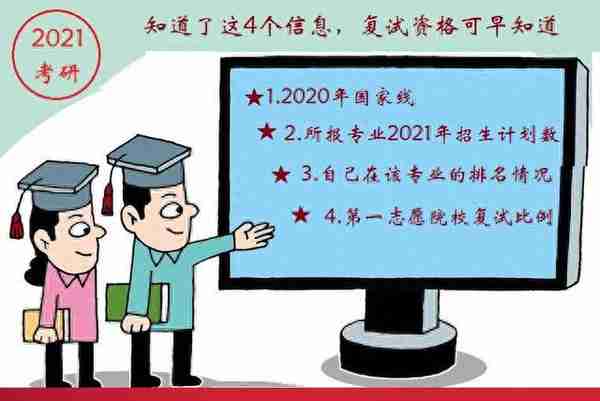 2021年硕士研究生考试，知道了这4个信息，复试资格可早知道