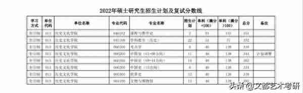 陕西师范大学公布：22考研复试线