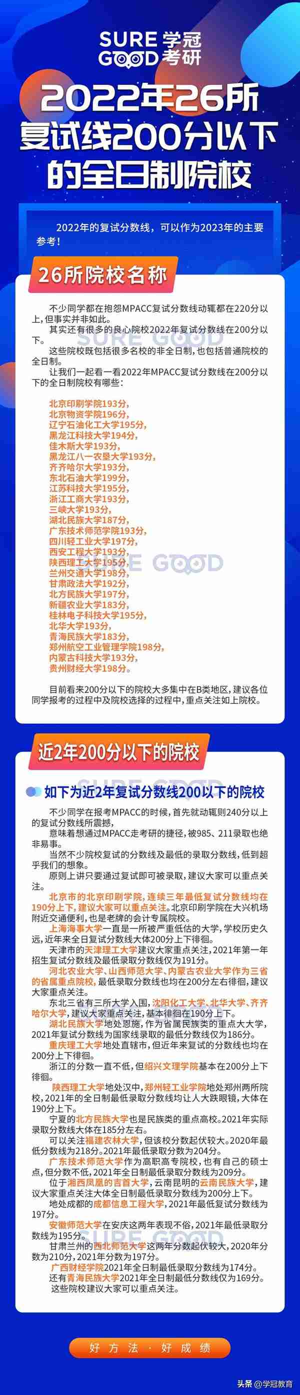 2022年26所复试线200分以下的全日制院校