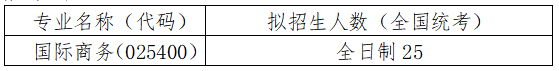 中国人民大学2022年硕士研究生各院系招生计划及复试分数线发布