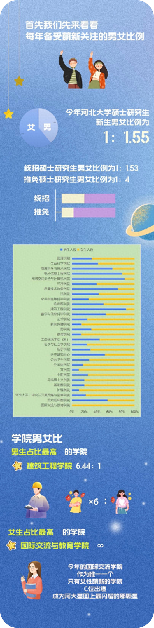 3963！河北大学2023年硕士研究生数据分析来啦！