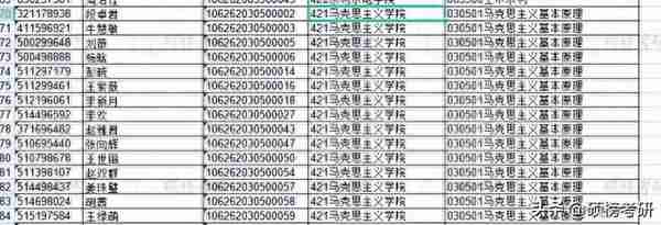 【院校专业分析】四川农业大学 马克思主义理论