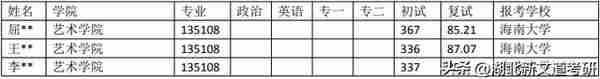 考研情报局 | 海南大学 135108 艺术设计专业近五年录取数据