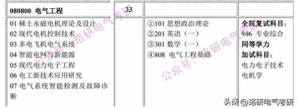 闷声藏着的西部985院校，复试录取率高达93%，22年复试线仅310+！