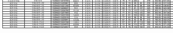 2022南京大学研究生复试结果公示，这个分数高吗？