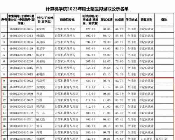 两次参加复试都被刷！数学曾获得满分，这位404分学霸真可惜