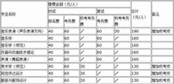 西藏大学2018年艺术类专业招生简章出来啦