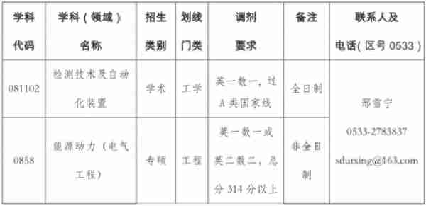 最新调剂信息——大量专业接收调剂