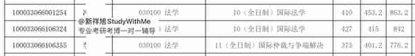 新祥旭：清华大学法学679法学综合、979专业综合卷四24年考研攻略