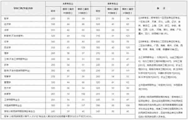 2014年-2022年历年研究生考试国家线（实时更新中）