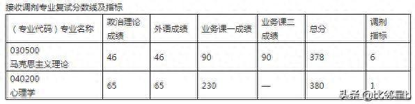 5月21日西北工业大学、南京工业大学、延边大学等学校调剂信息