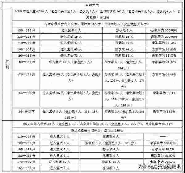 招多少复试多少！「等额复试」有多香？吐血整理