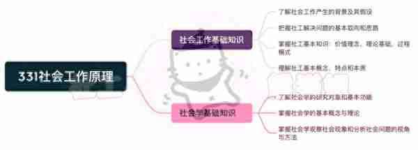 社工择校篇｜福州大学社会工作考情分析