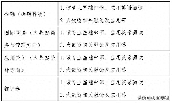 复旦大学2019年大数据学院研究生招生考试复试名单公示