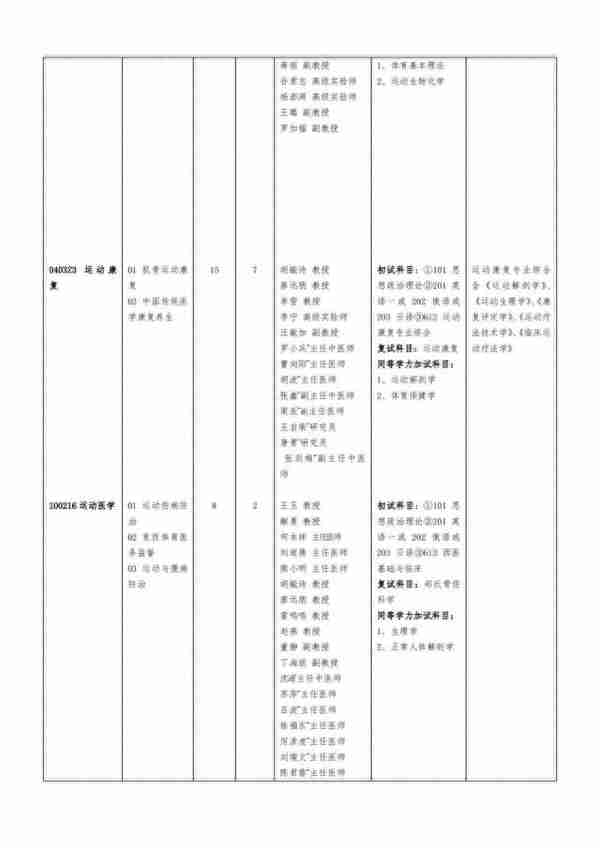 24体育考研院校考情|成都体育学院信息分析