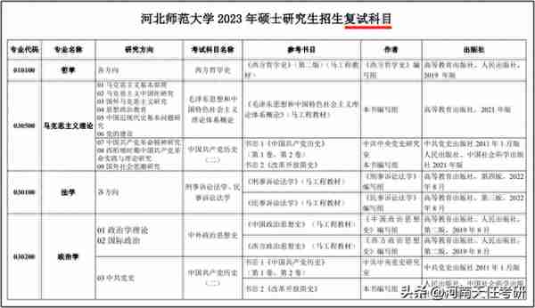 3月预交复试材料！河北15所院校复试科目汇总