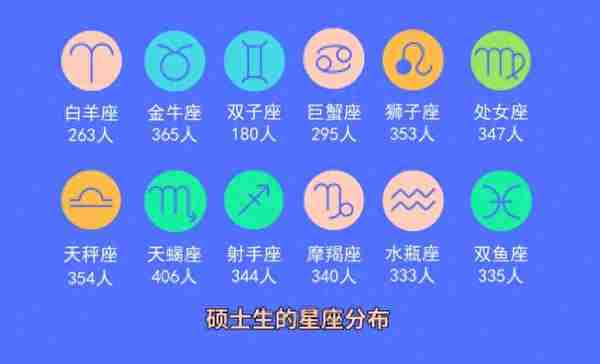 河海大学2019年研究生新生大数据