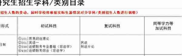 跨考法律（非法学）专业哪个院校好考？四川13所院校数据汇总