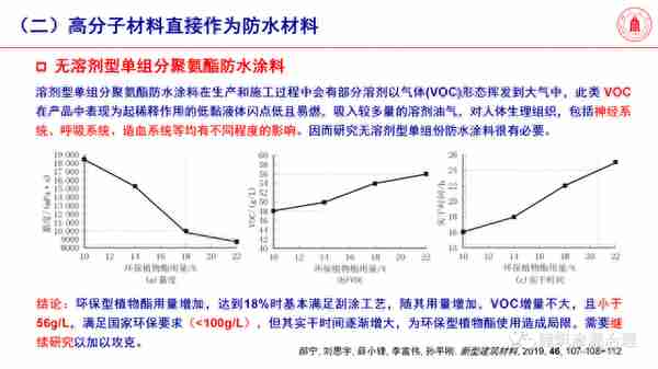 「专家分享」高分子材料是未来防水堵漏主力军——四川大学冯玉军