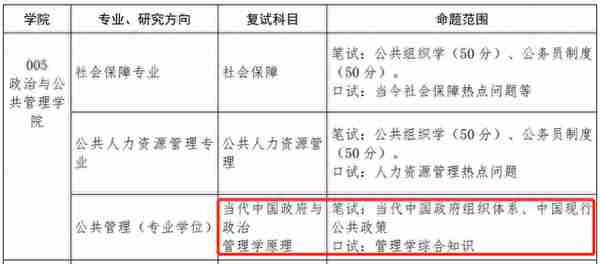 汇总︱17省市31所院校公布2023考研复试内容及参考书目！