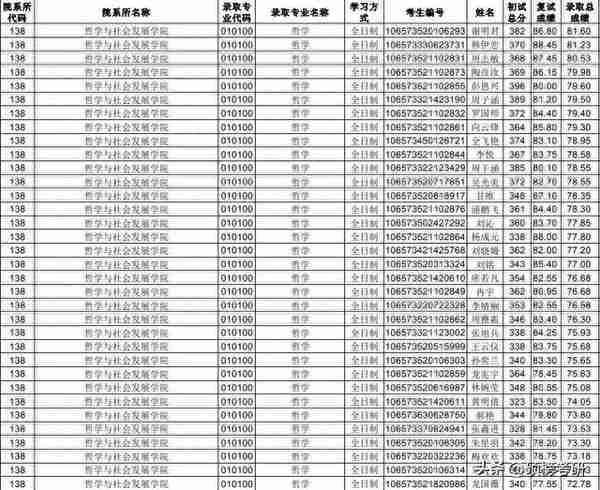 贵州大学0101哲学考研（610/801）上岸干货分享 免费领专业课试听