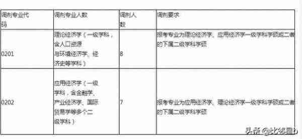 5月21日西北工业大学、南京工业大学、延边大学等学校调剂信息