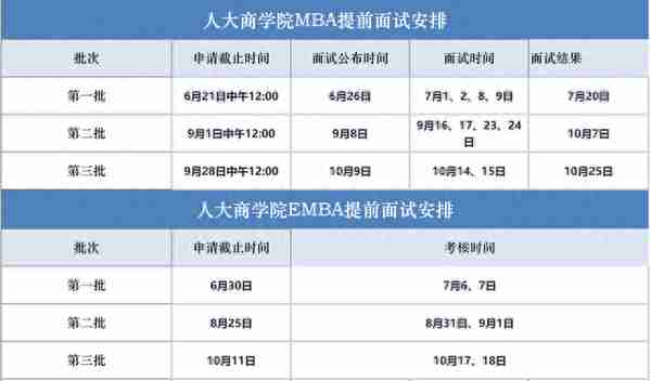 复试线比国家线低17分，这所顶尖名校MBA你确定不考么？