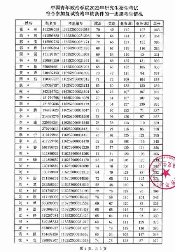 全网最全2022年考研复试分数线——政法类（持续更新中）