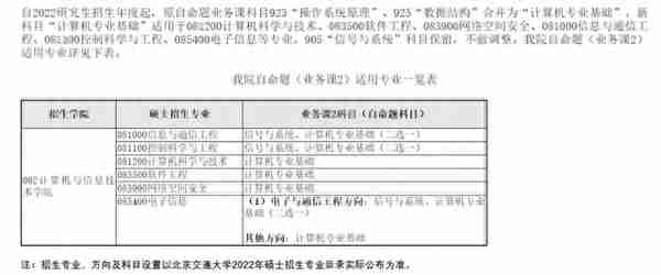 「北京新文道考研」三十多所高校更换考研初试科目，真怕了