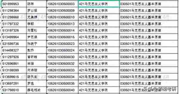 【院校专业分析】四川农业大学 马克思主义理论