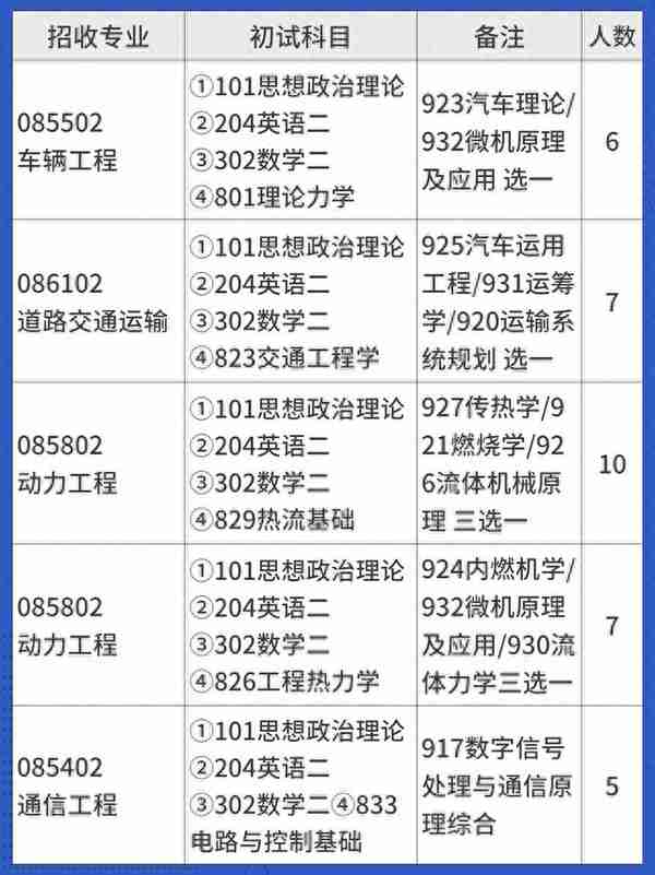 在职考研 | 江苏大学非全日制研究生招生专业汇总！