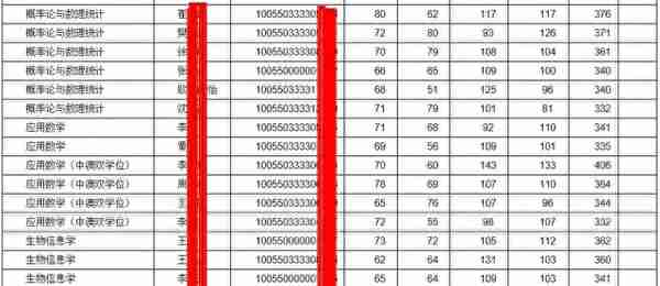 辽宁大学、哈工大、南开大学！今年，这些985/211进复试≈被录取