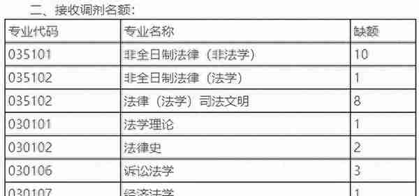 码住！这些985院校专业去年一志愿没招满