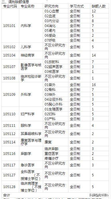 5月21日西北工业大学、南京工业大学、延边大学等学校调剂信息