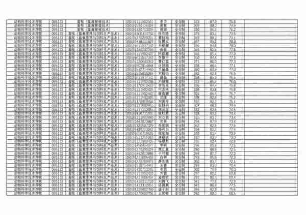 2022考研：兽医学学科评估结果公布！中国农大A+！附今年录取名单