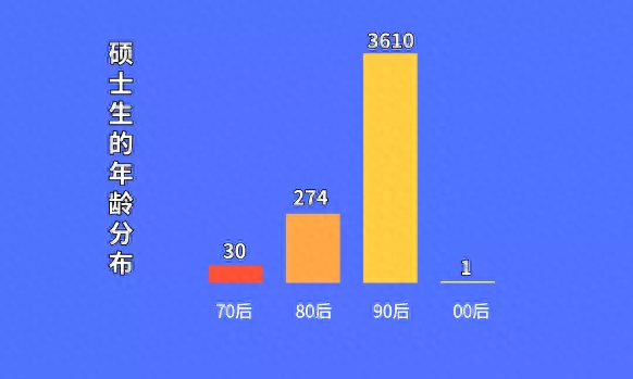 河海大学2019年研究生新生大数据