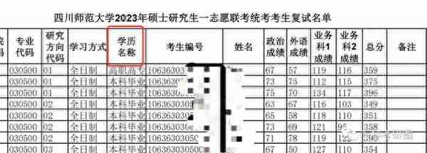 四川师范大学，自考、跨考都加试，适合纯专科考生报考！！！