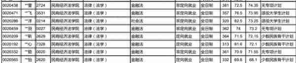 中国政法大学2020年法律(非法学)与法律（法学）考研报录比参考书