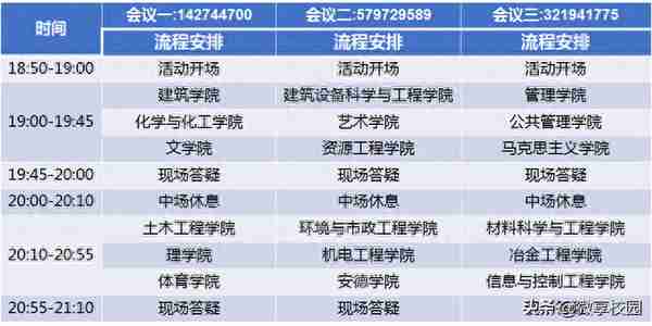 西安建筑科技大学研究生会 考研复试经验“云”分享活动来啦