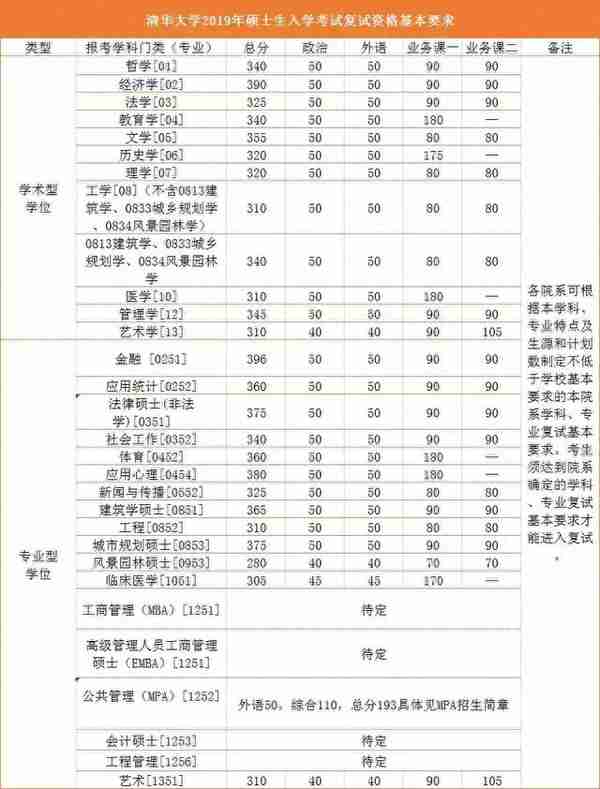 兰大复试线又上调了！34所复试线全出！调剂意向采集必须要填吗？