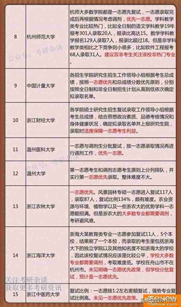 2020考研各大学专业难易度最全排名完整指南(图文)