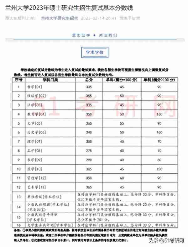 有高校复试已结束！46所院校复试线已出！多校官宣线下复试！