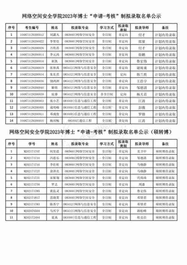 华中科技大学2023年博士研究生申请-考核制拟录取公示名单