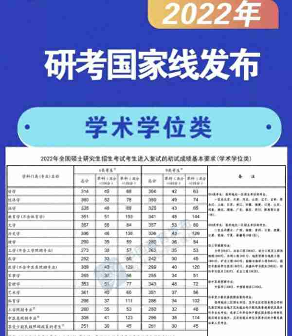 大学生好难，高校的保研率普遍上涨，只有选对院校才容易保研成功