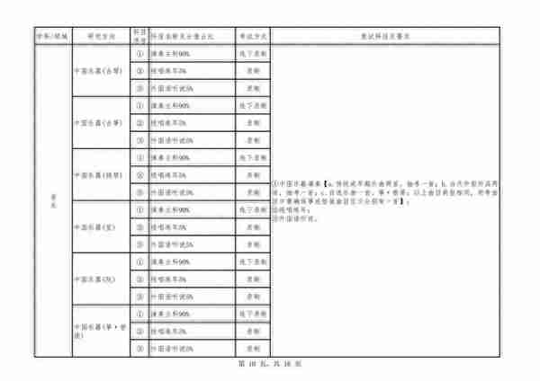 四川音乐学院2023年硕士研究生复试及录取工作办法