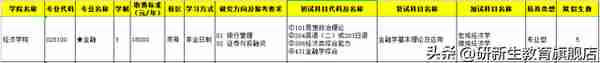 渤海大学金融专硕考情分析、报录比、分数线、参考书、备考经验