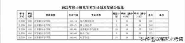 陕西师范大学公布：22考研复试线