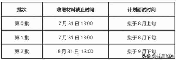 2024级清华大学工程管理硕士MEM提前面试报考流程 林晨考研北京