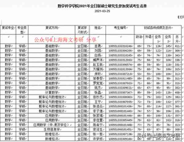 复录比1:1，这些院校是等额复试