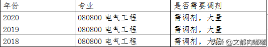 你了解西大电气专业吗？带你详读电气工程学硕的那些事